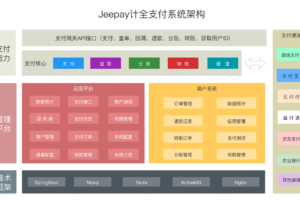 [jsp源码] Jeepay开源支付系统 java语言开发的三方支付系统