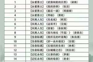 【捐赠[红包]60.00·《Z7811-【完结】【名家散文精读（第3季）】（邵鑫，22秋季班）》】