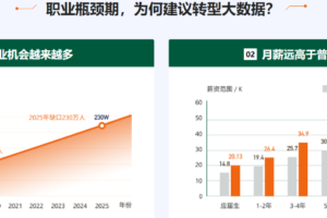 博学谷-狂野大数据三期-价值14980元-重磅首发-冲击年薪百万-完结无秘