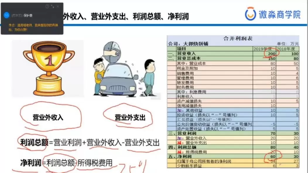 1635860620 微淼理财·2021年全套课程，价值6998元