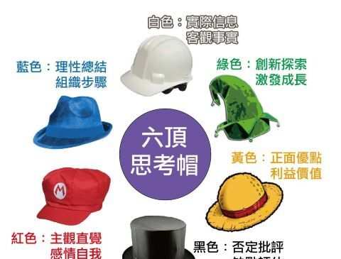 1636028078 刘国俊《六顶思考帽》全新的思维管理方式