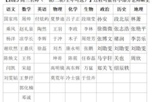 【2023高三届更新】0323期 ●作业帮押题密训开始了哦 ●已更老师看图片表格，具体更新看最后一个图