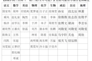 【2023高三届更新】0305期
