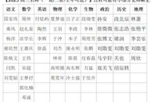 【2023高三届更新】0323期 ●作业帮押题密训开始了哦 ●已更老师看图片表格，具体更新看最后一个图