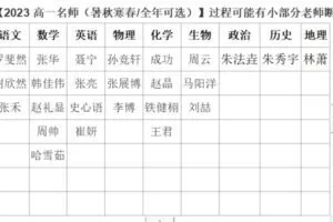 【更新】2023高一高二系列0305期