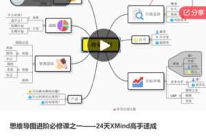 【22[红包]·S7743思维导图进阶必修课之一——24天XMind高手速成】