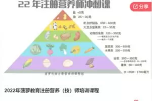 【20[红包]·F00872022年菠萝教育注册营养（技）师培训课程】