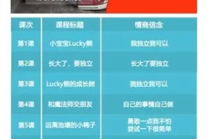 【20[红包]·S5549L2：21天提升宝贝“独立性”！美国睡前儿童情商课！】