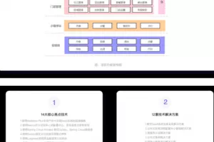 某马-基于SaaS的餐掌柜项目实战-2023年-课件齐全-完结无密