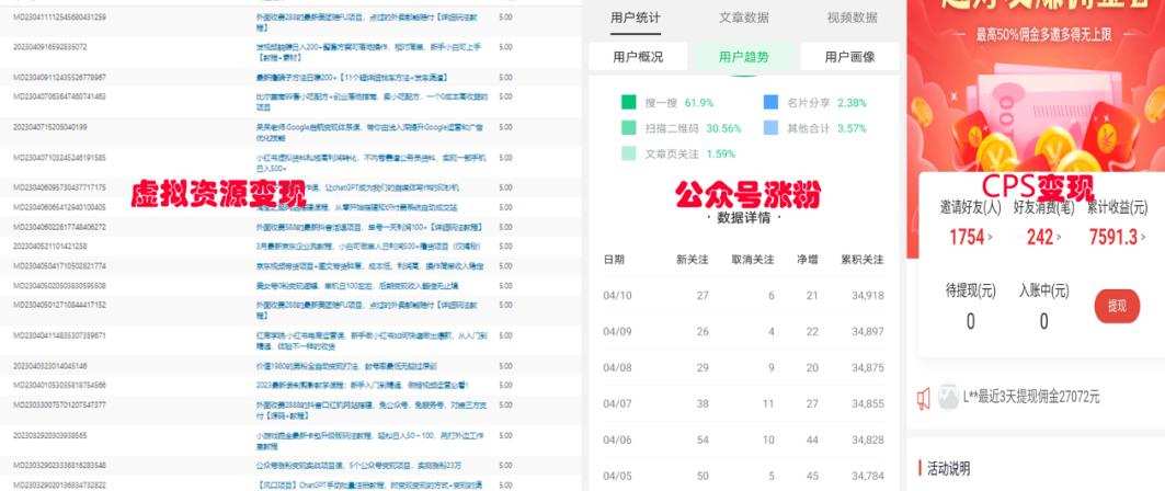 小淘2023网创类粉引流术,自用引流涨粉方法发布,实现被动流量