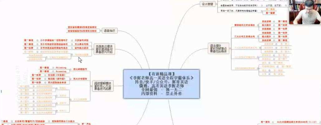 李辉 高一英语2021年暑假班 1 1638651769 李辉 高一英语2021年暑假班