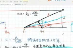 刘杰 高一物理2020年寒假班