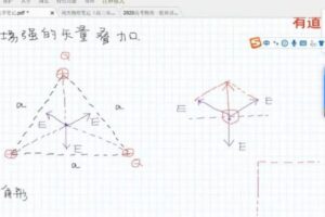 刘杰 高二物理2021年秋季班