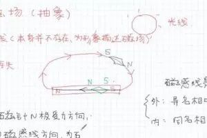 刘杰 高二物理2021年暑假班