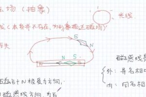 刘杰 高二物理2021年暑假班