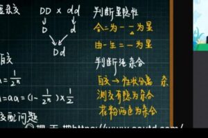 谢一凡 高一生物2021年暑假尖端班