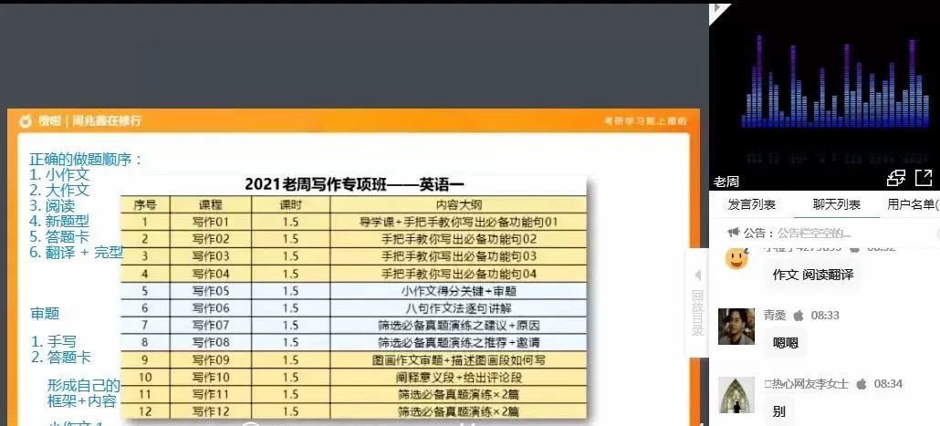 周兆鑫 2021考研老周写作密训专项班 1 1639002152 周兆鑫 2021考研老周写作密训专项班