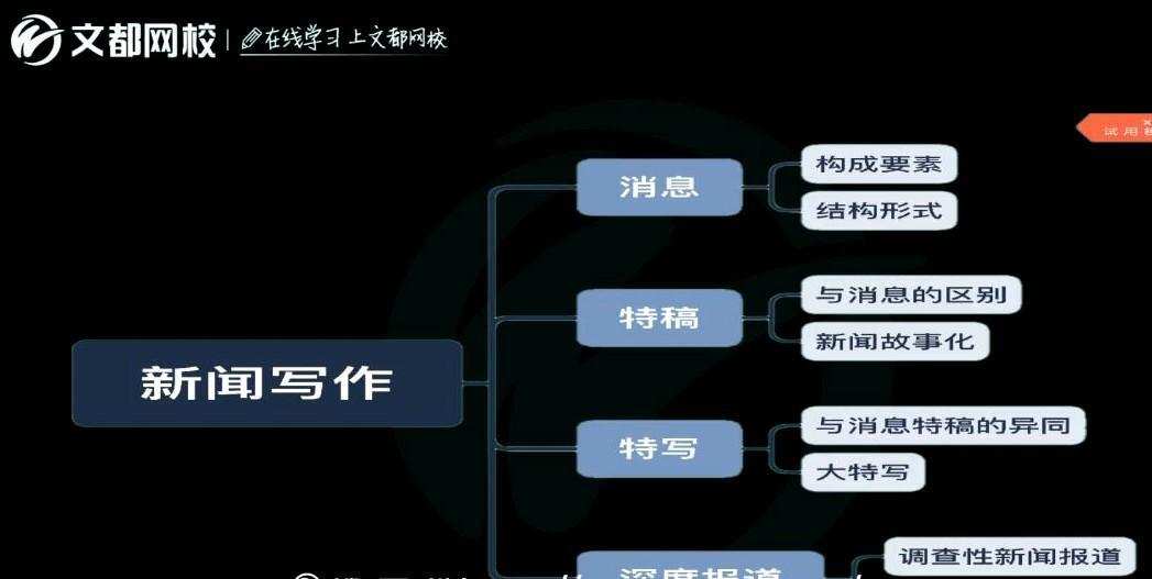 文都教育 2021年考研新闻与传播资料 1 1639002224 文都教育 2021年考研新闻与传播资料