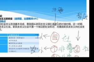 乐学喵-曲艺 2021考研政治全程班