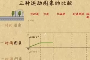 乐乐课堂 高中物理天天练知识点动画720集