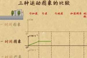 乐乐课堂 高中物理天天练知识点动画720集