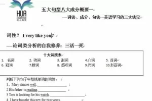 花儿英语中考语法习题突破