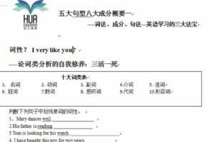 花儿英语中考语法习题突破