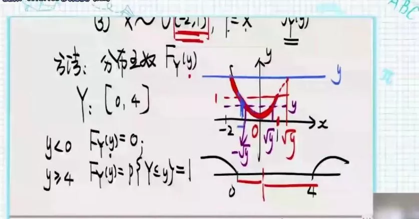 杨超 2021考研高等数学冲刺密训课 1 1639474426 杨超 2021考研高等数学冲刺密训课