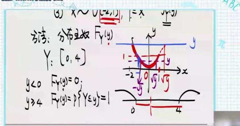 1639474426 杨超 2021考研高等数学冲刺密训课