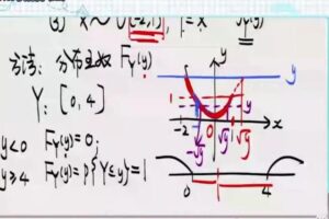 杨超 2021考研高等数学冲刺密训课