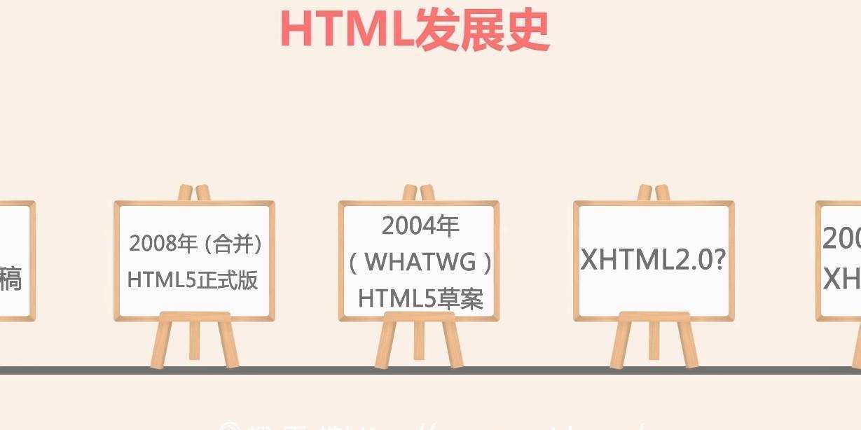 1639608443 前端小白入门系列课程完整版
