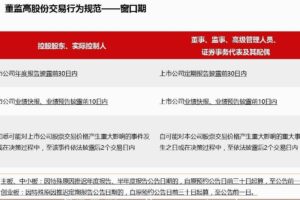 信公咨询 新证券法系列课程