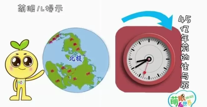 1640281420 萌眼看世界《全脑科学课堂：地球生命史系列课》