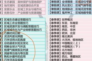 张晓婧 高二地理2020年暑假系统班