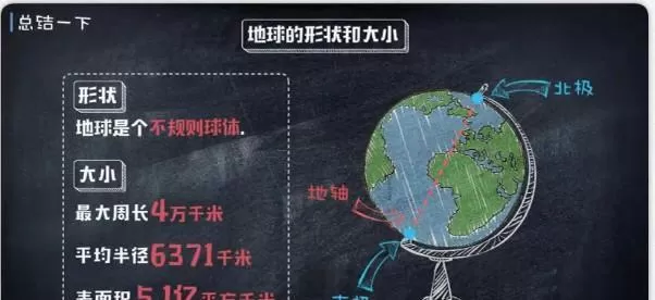 乐乐课堂地理大百科 1 1640979274 乐乐课堂地理大百科