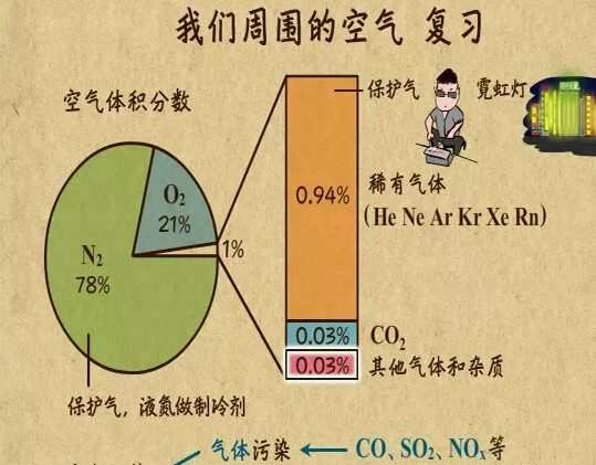 乐乐课堂 初三(九年级)化学辅导课程 1 1641076690 乐乐课堂 初三九年级化学辅导课程