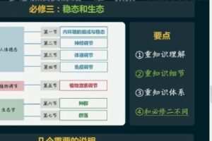 李林 高二生物2020年暑假班（安德生物）