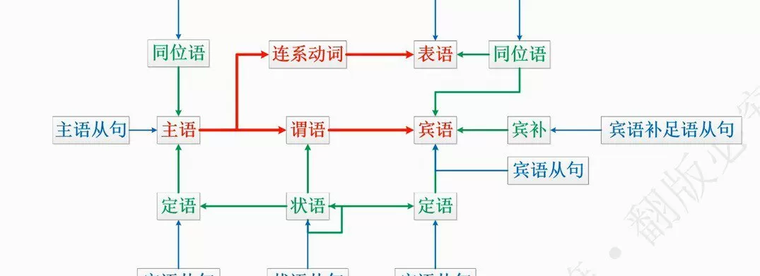 宋维刚 万法归宗之语法速成入门 1 1641164590 宋维刚 万法归宗之语法速成入门