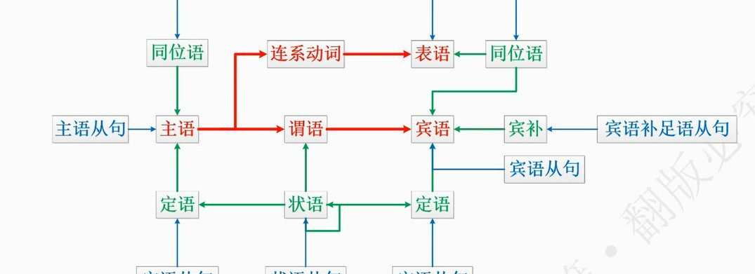 1641164590 宋维刚 万法归宗之语法速成入门
