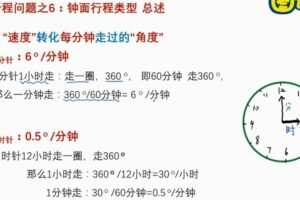 王乃向《图说数学》小学奥数中级版