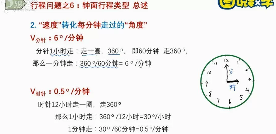 1641164624 王乃向《图说数学》小学奥数中级版