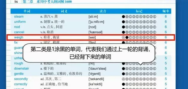 1641179256 来川学习法 初中英语单词28天集训营
