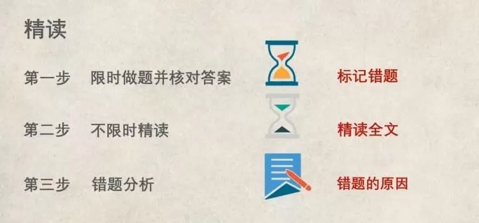 1641444224 来川学习法 初中阅读理解18天集训营