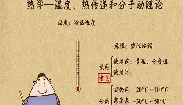 乐乐课堂 中考物理知识点复习课程 1 1641564904 乐乐课堂 中考物理知识点复习课程