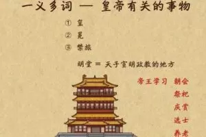 乐乐课堂 高中高考语文文言文实词虚词专题训练