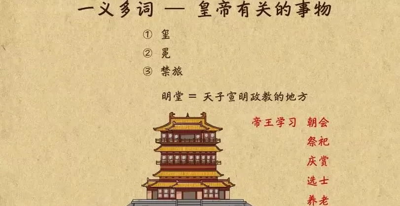 1641565050 乐乐课堂 高中高考语文文言文实词虚词专题训练