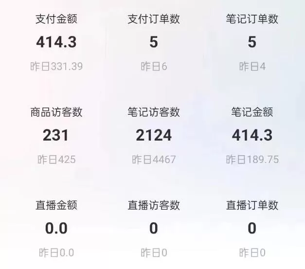 船长小红书图文带货项目，副业或者全职在家做都可以，月入2万＋超级红利