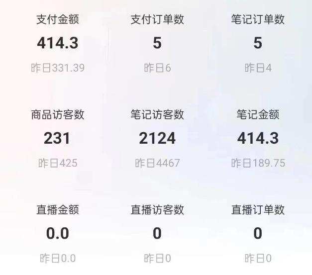 船长小红书图文带货项目，副业或者全职在家做都可以，月入2万＋超级红利