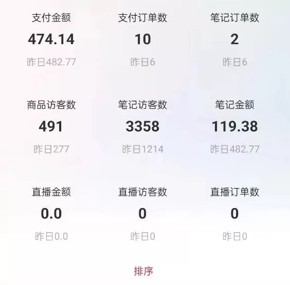 船长小红书图文带货项目，副业或者全职在家做都可以，月入2万＋超级红利