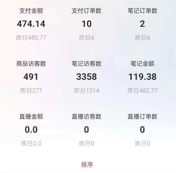船长小红书图文带货项目，副业或者全职在家做都可以，月入2万＋超级红利